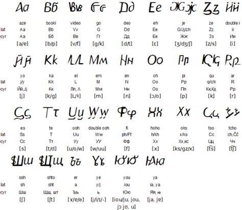 bulgaria writing similar to greek